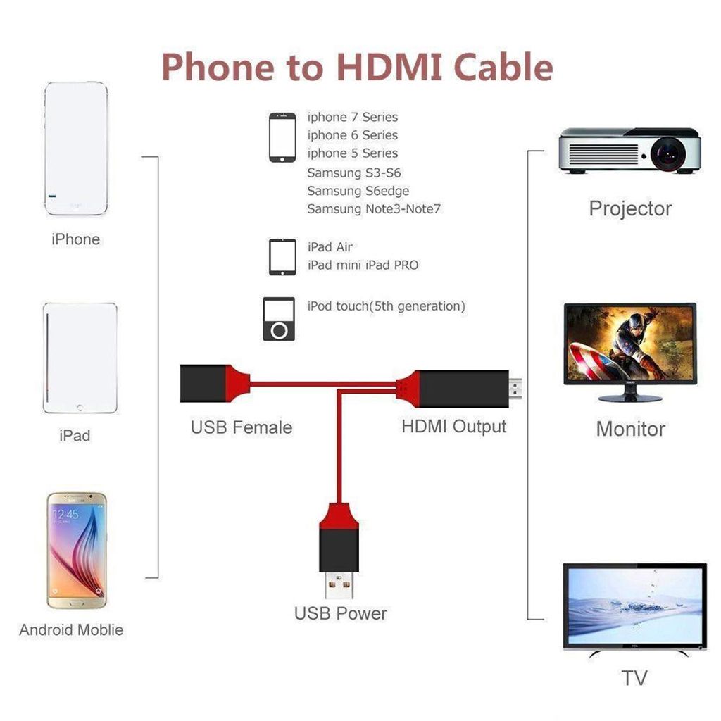 Apple Samsung 2 Meter Universal 3 in 1 Lighting/Type-C/Micro USB/ to HDMI Cable for iPhone Android Phones 1080P