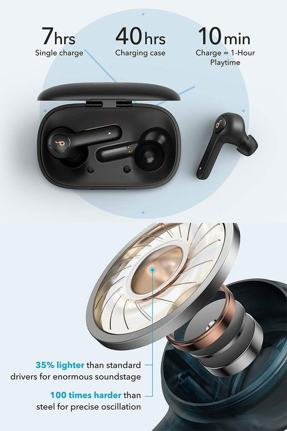 Anker Soundcore Life P2 True Wireless Earphones