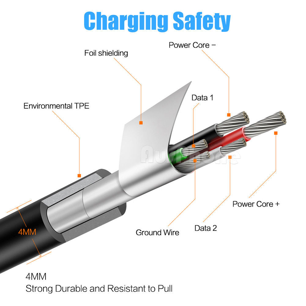 Premium Strong Metal Braided Type C to USB Cable